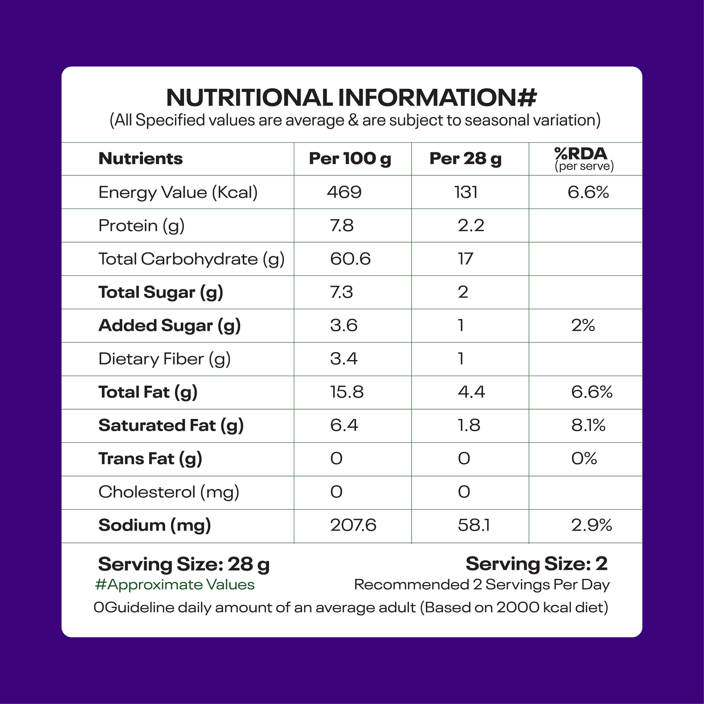 YOKU Pudina Roasted Makhana | Minty, Protein-Rich & Guilt-Free Snack